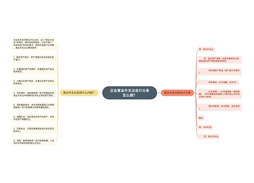 企业营业外支出会计分录怎么做？