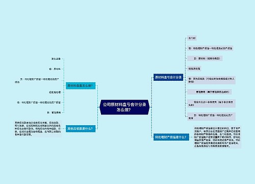 公司原材料盘亏会计分录怎么做？思维导图