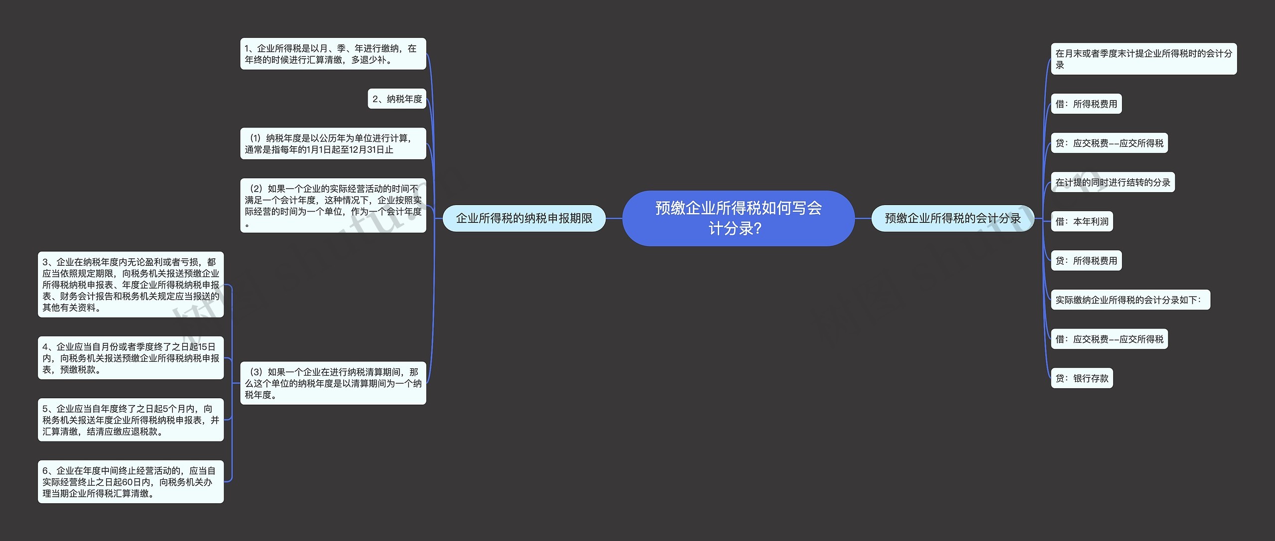 预缴企业所得税如何写会计分录？