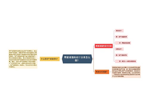 商誉减值的会计分录怎么做？思维导图