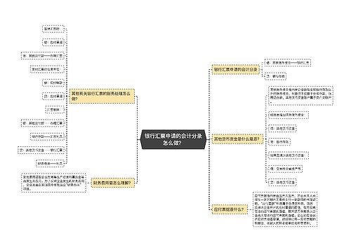 银行汇票申请的会计分录怎么做？思维导图