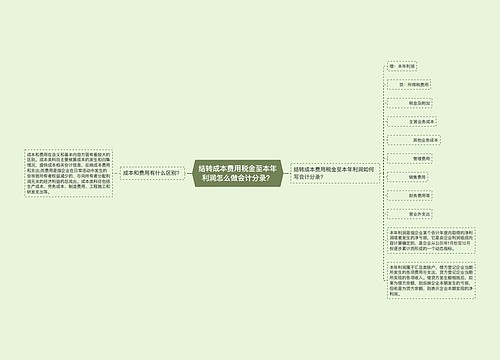 结转成本费用税金至本年利润怎么做会计分录？