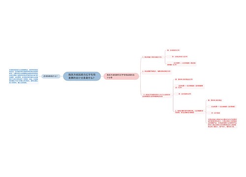 购货方收到跨月红字专用发票的会计分录是什么？思维导图