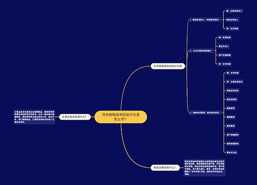 月末结转成本的会计分录怎么写？思维导图