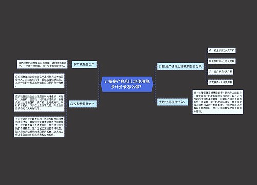 计提房产税和土地使用税会计分录怎么做？