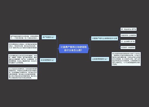 计提房产税和土地使用税会计分录怎么做？