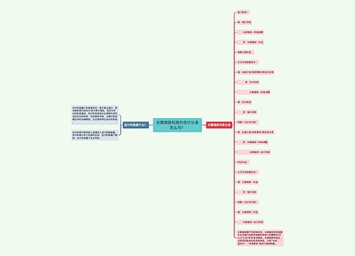 长期借款利息的会计分录怎么写？思维导图