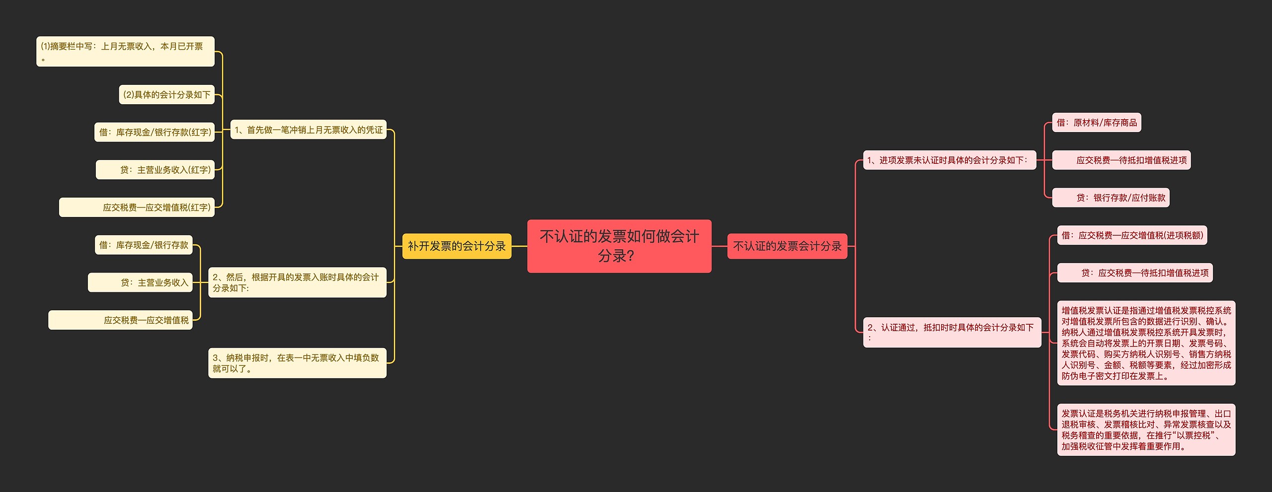 不认证的发票如何做会计分录？