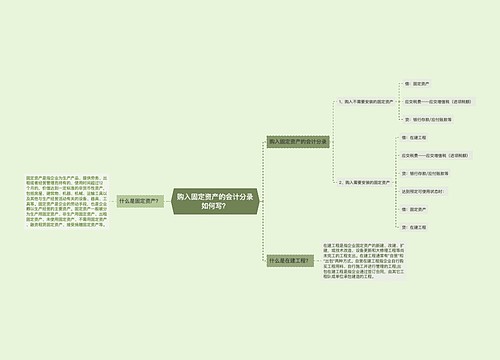 购入固定资产的会计分录如何写？