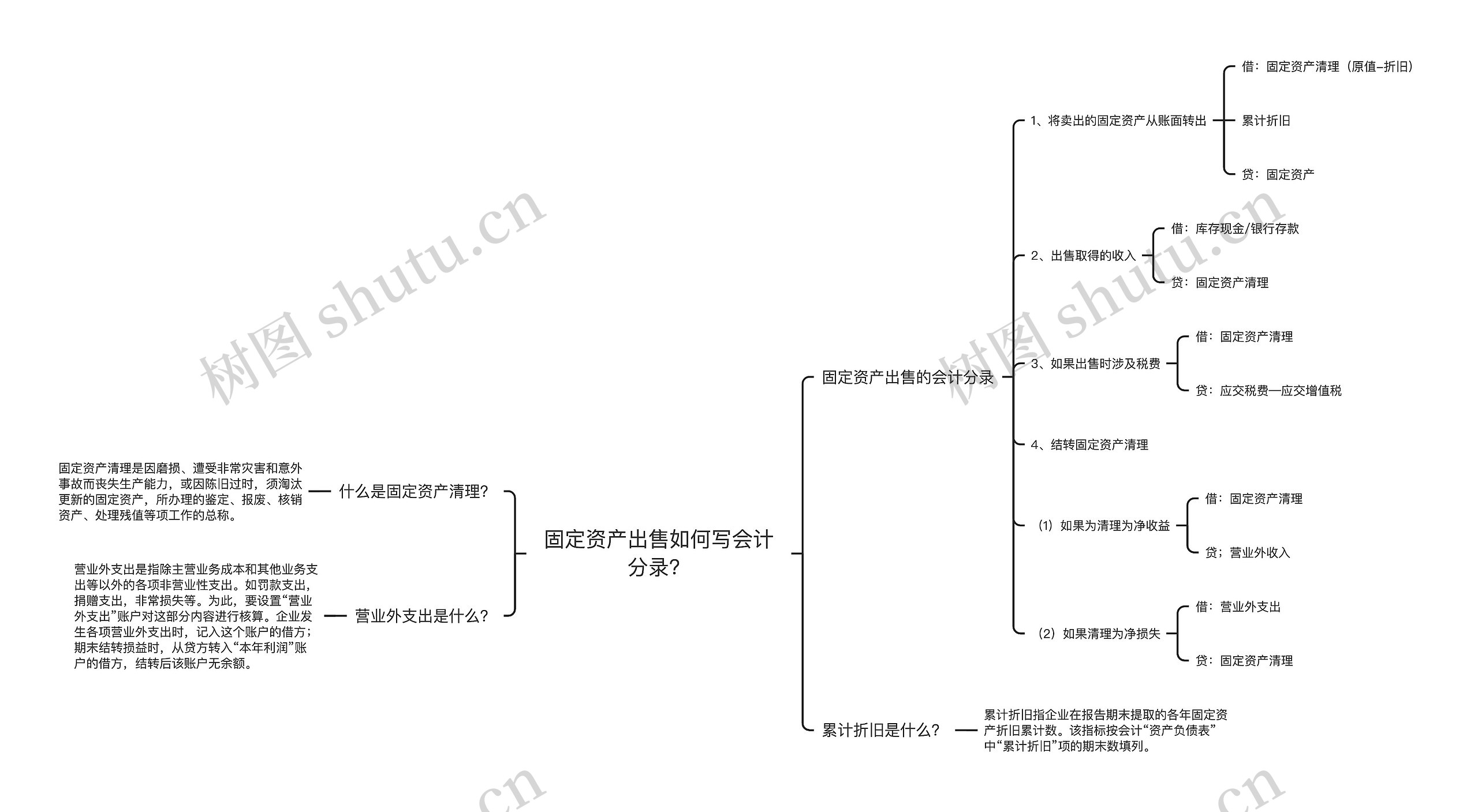 固定资产出售如何写会计分录？