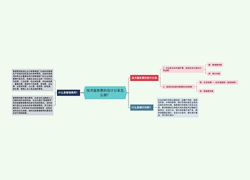 技术服务费的会计分录怎么做？