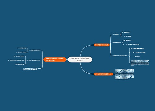 超市联营收入的会计分录怎么写？思维导图
