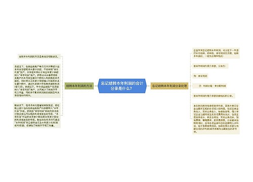 忘记结转本年利润的会计分录是什么？思维导图