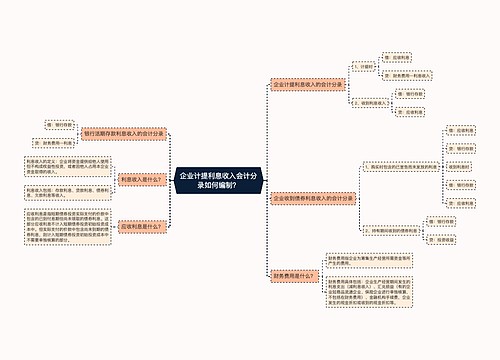 企业计提利息收入会计分录如何编制？