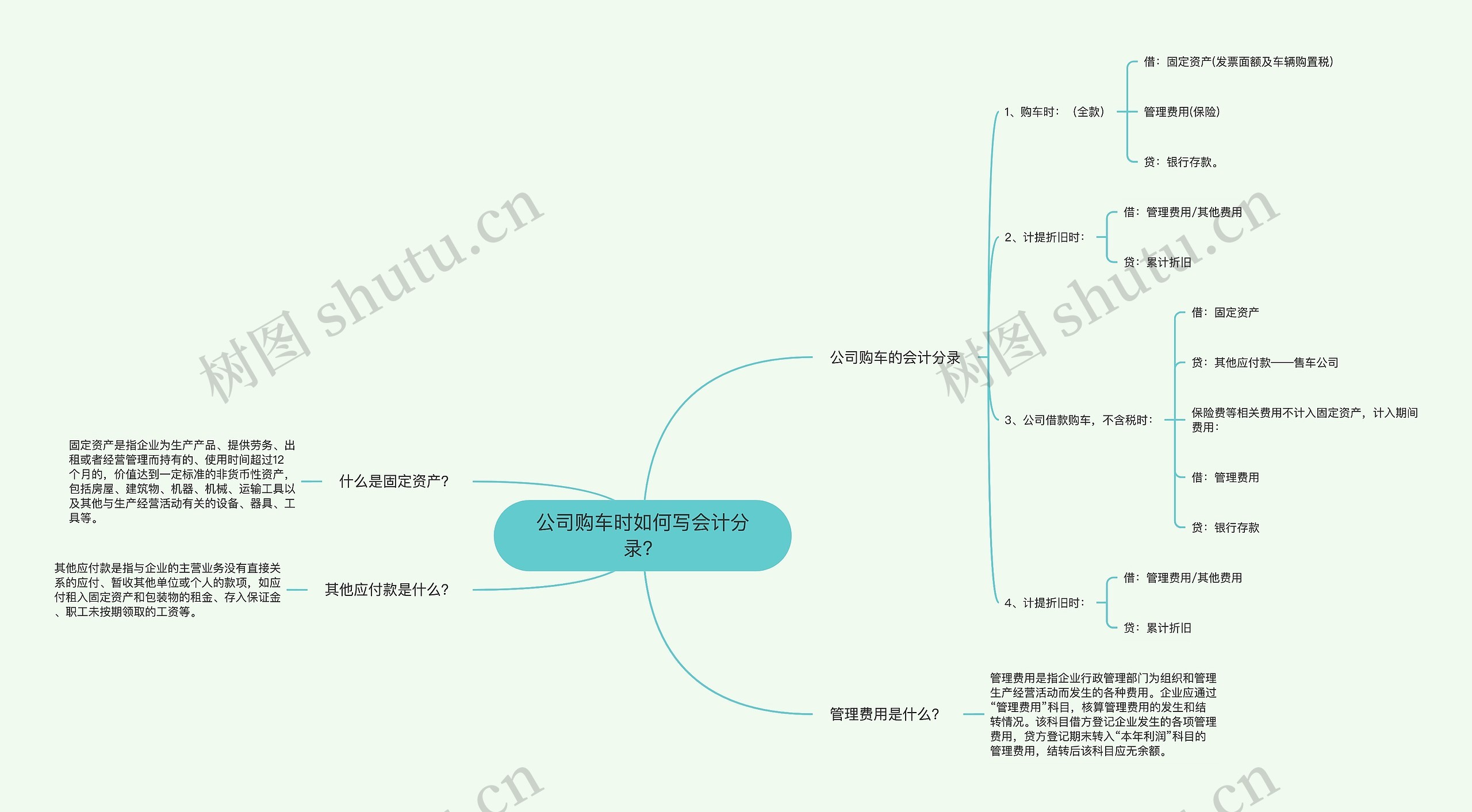 公司购车时如何写会计分录？思维导图