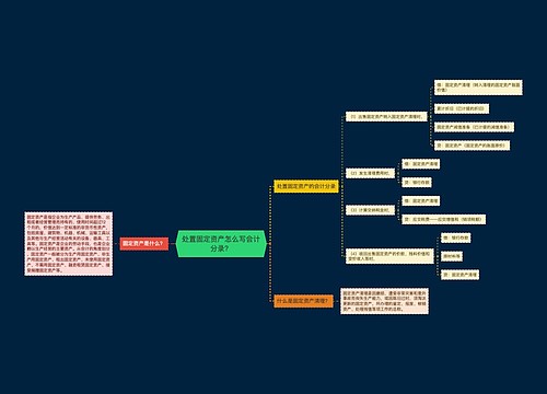 处置固定资产怎么写会计分录？思维导图