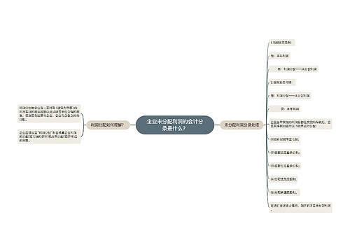 企业未分配利润的会计分录是什么？