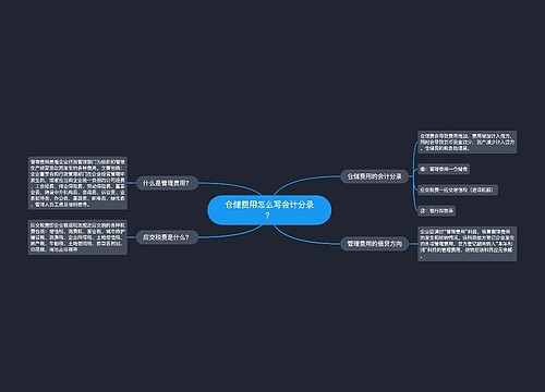 仓储费用怎么写会计分录？