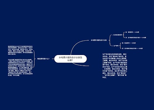 水电费计提的会计分录怎么做？思维导图