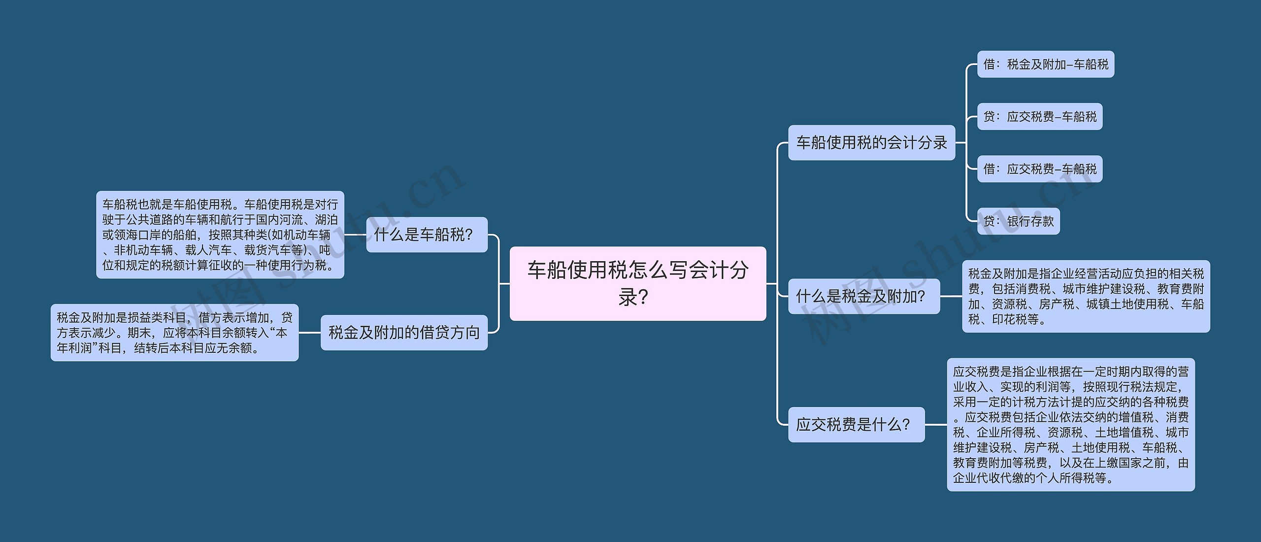 车船使用税怎么写会计分录？