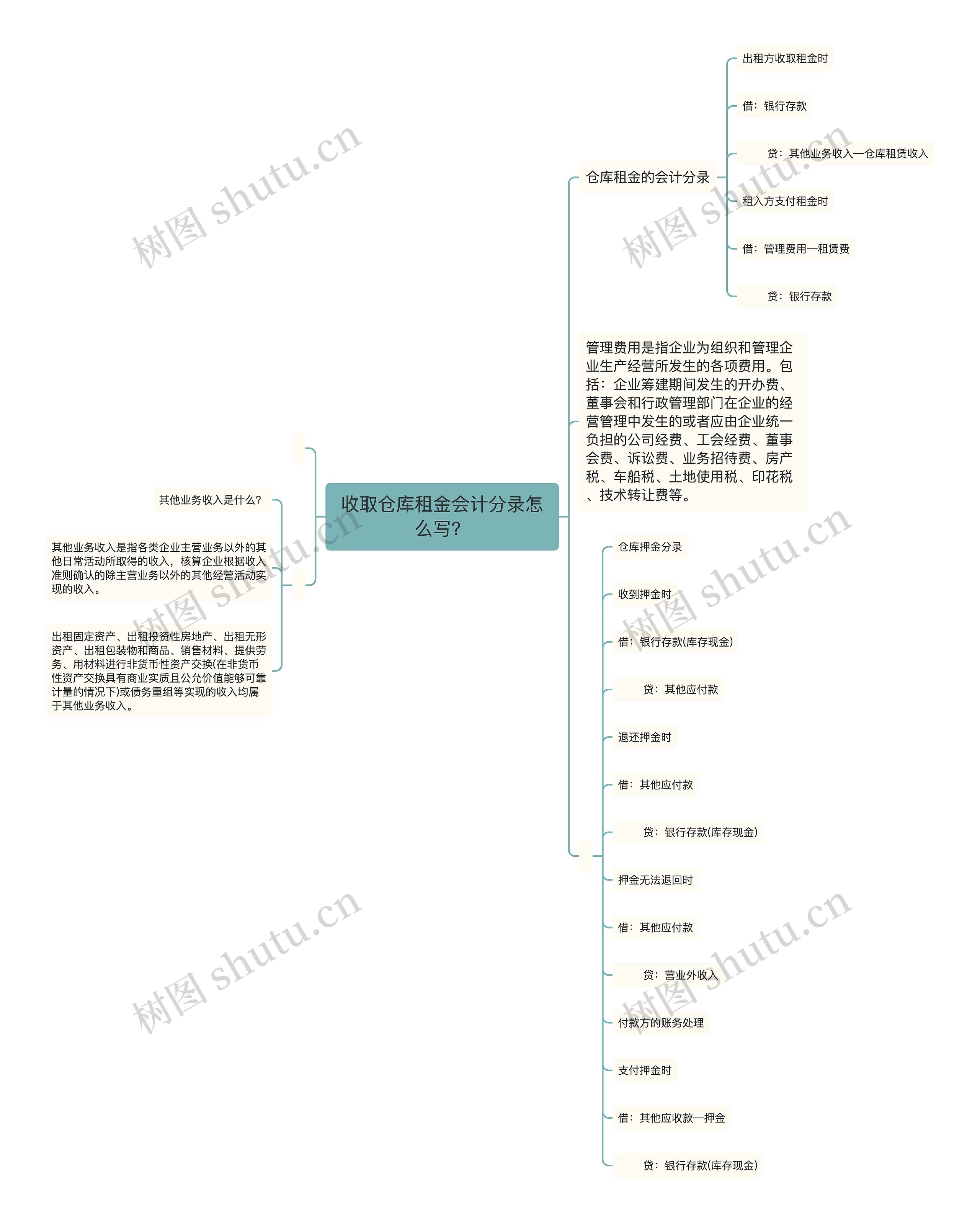 收取仓库租金会计分录怎么写？