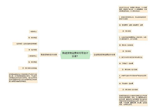 购进货物运费如何写会计分录？