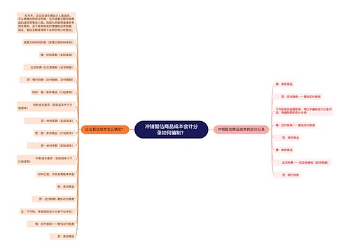 冲销暂估商品成本会计分录如何编制？思维导图