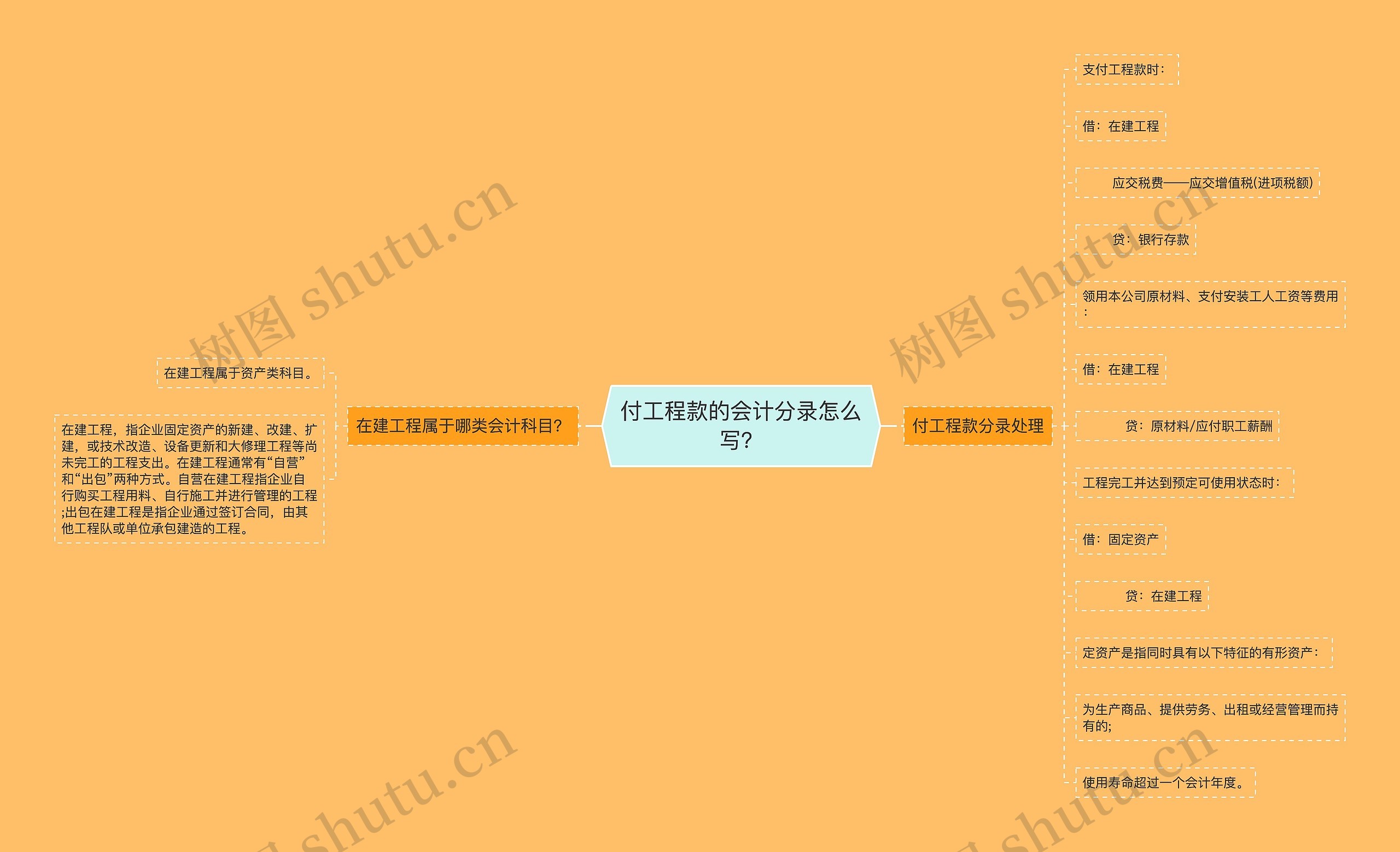 付工程款的会计分录怎么写？思维导图