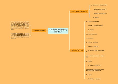 公司无形资产摊销会计分录是什么？