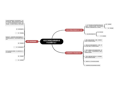 收回已转销应收账款的会计分录是什么？