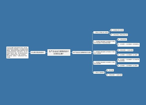 生产企业出口退税的会计分录怎么做？思维导图