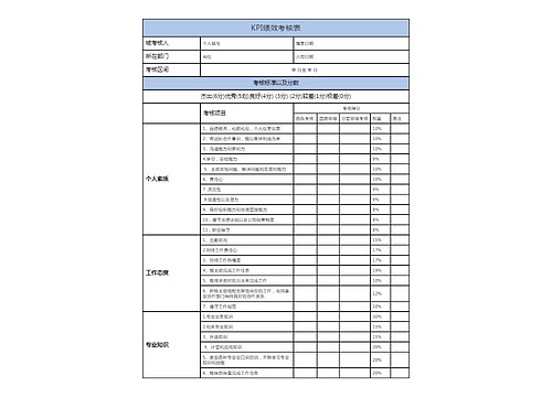 KPI绩效考核表