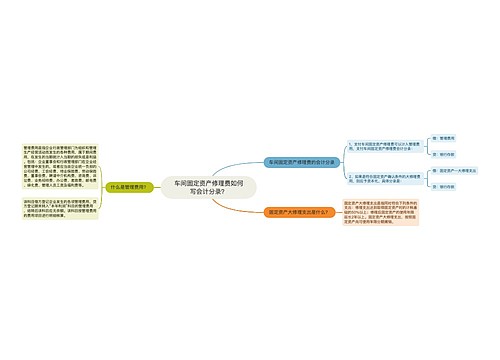 车间固定资产修理费如何写会计分录？思维导图