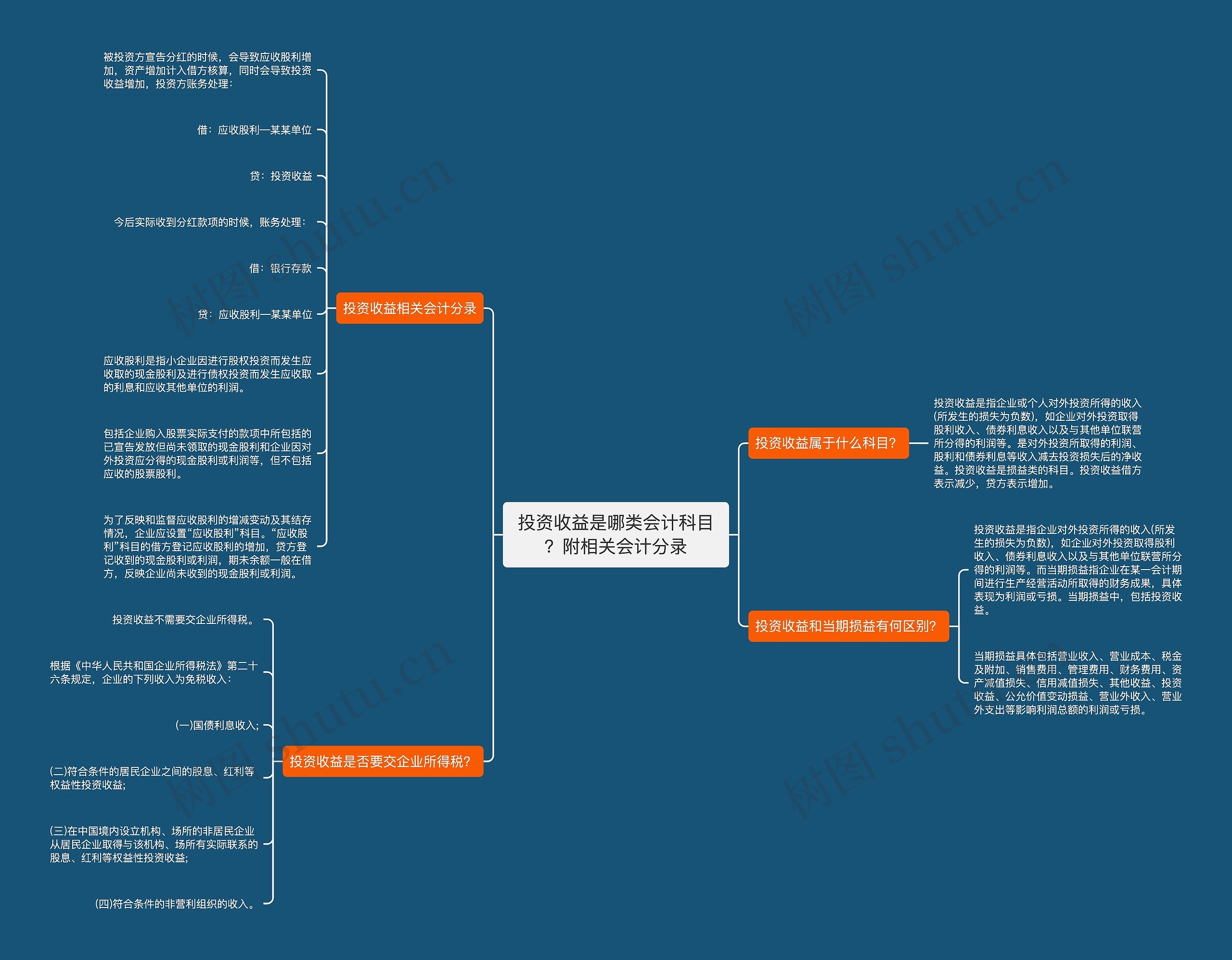 投资收益是哪类会计科目？附相关会计分录思维导图