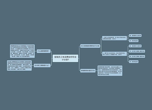 报销员工电话费如何写会计分录?思维导图