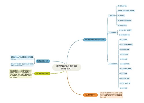 商品结转成本后退回会计分录怎么做？思维导图