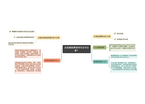 出借差旅费如何写会计分录？思维导图