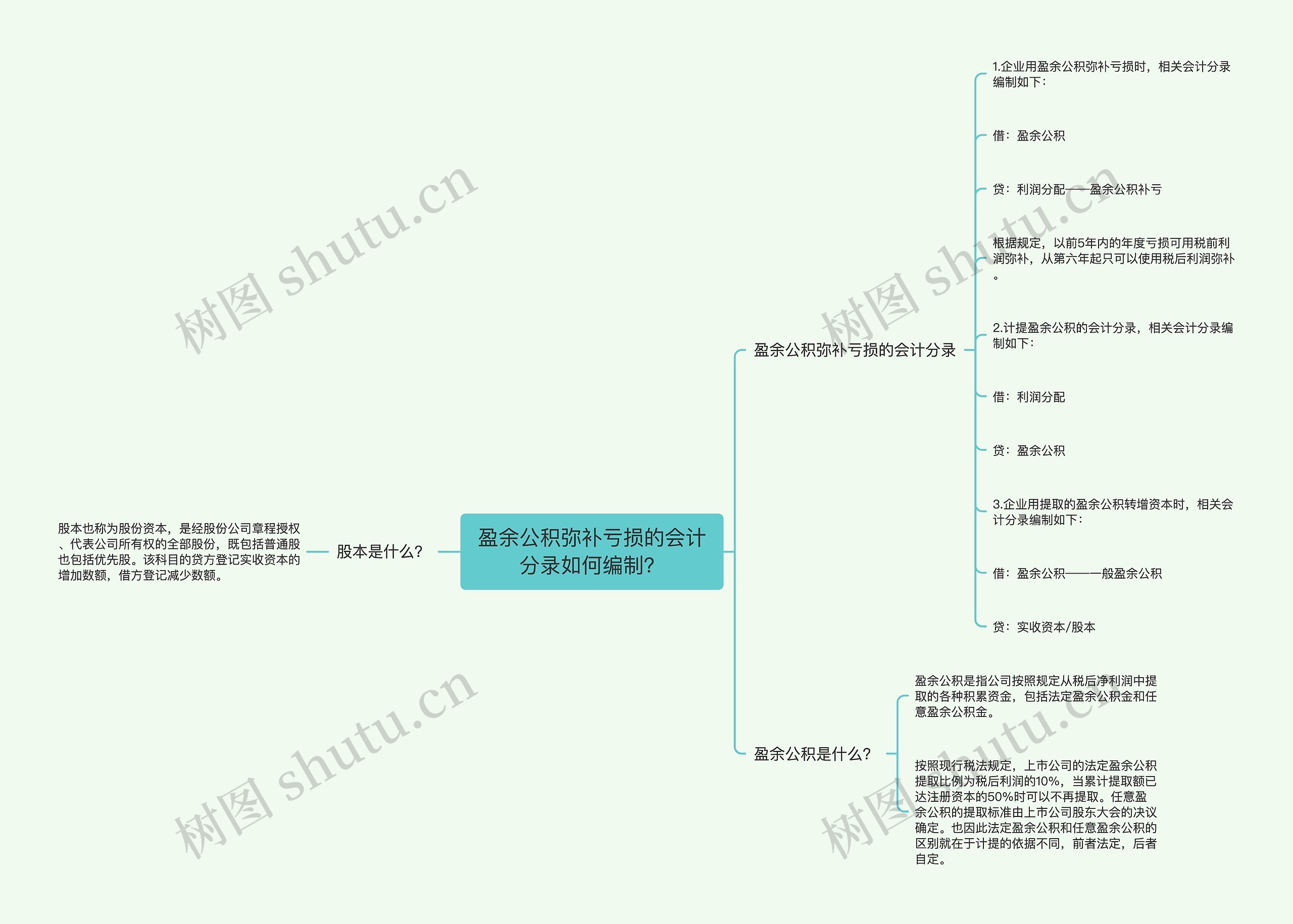 盈余公积弥补亏损的会计分录如何编制？