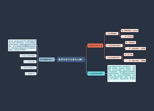 备用金会计分录怎么做？