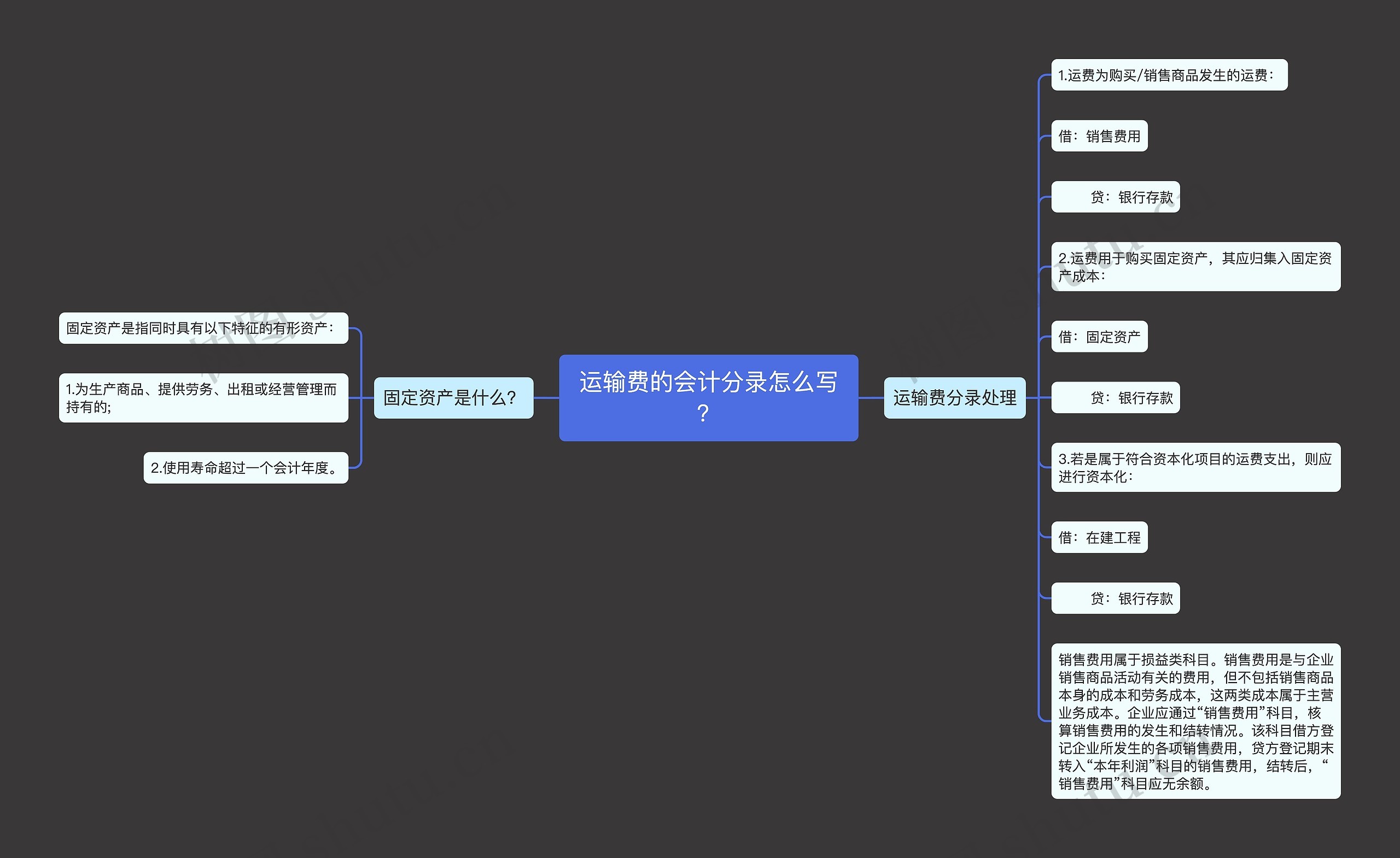 运输费的会计分录怎么写？思维导图