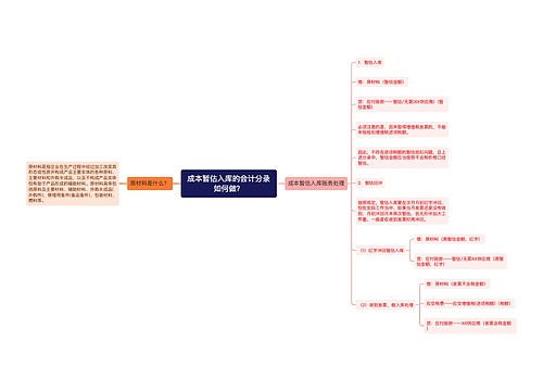 成本暂估入库的会计分录如何做？