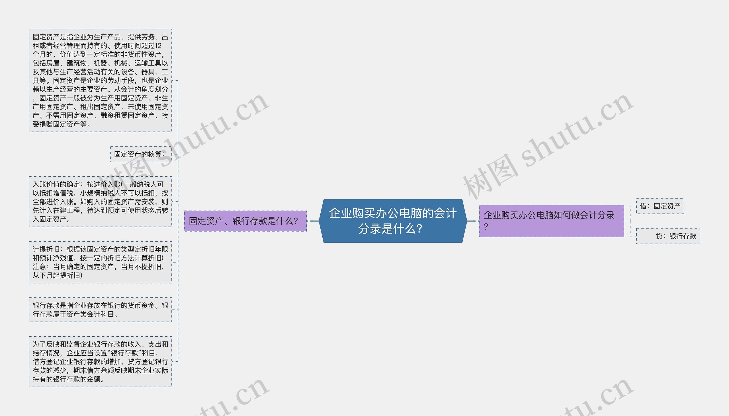 企业购买办公电脑的会计分录是什么？