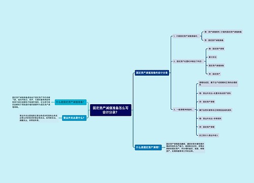 固定资产减值准备怎么写会计分录？思维导图