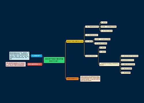 固定资产初始计量如何编制会计分录？思维导图