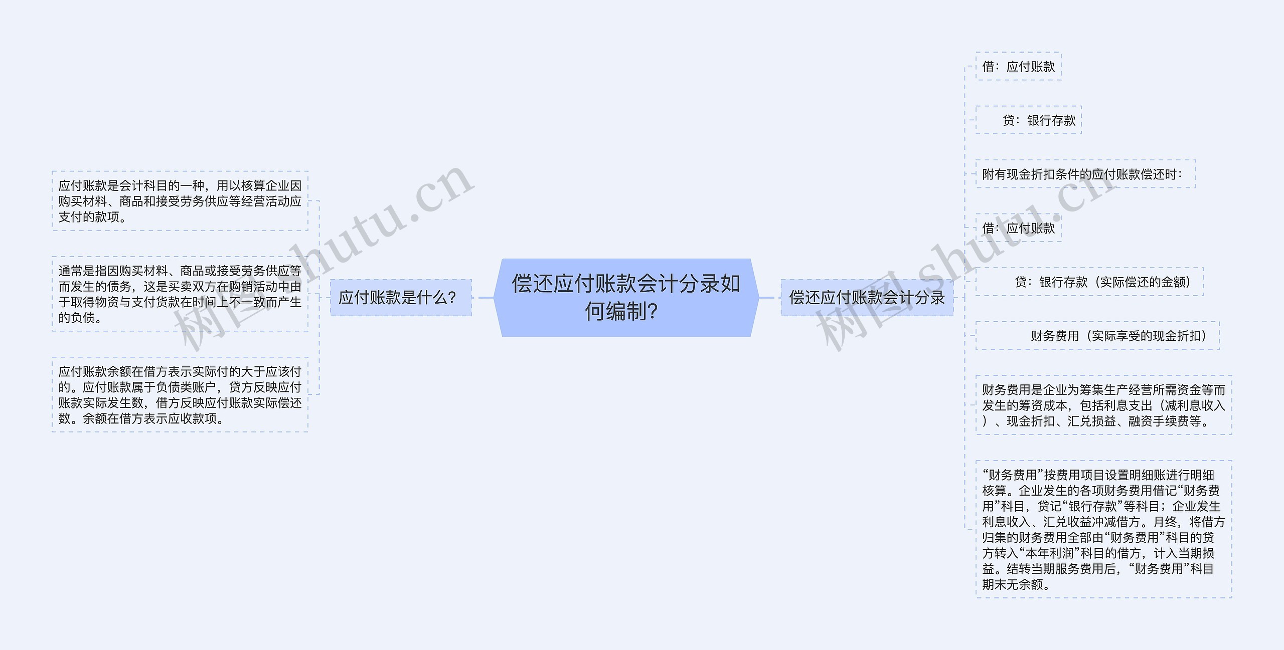 偿还应付账款会计分录如何编制？