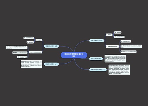 现金溢余如何编制会计分录？思维导图