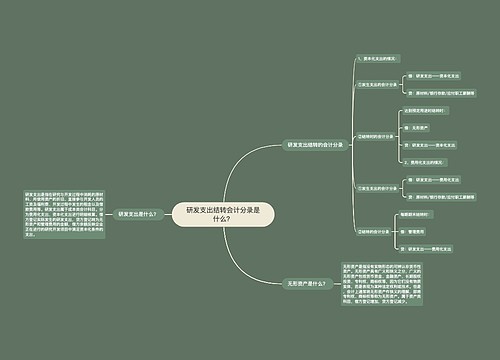 研发支出结转会计分录是什么？