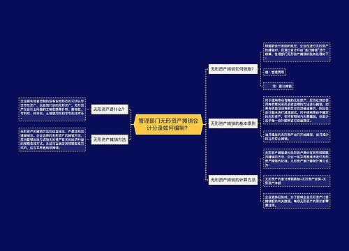 管理部门无形资产摊销会计分录如何编制？