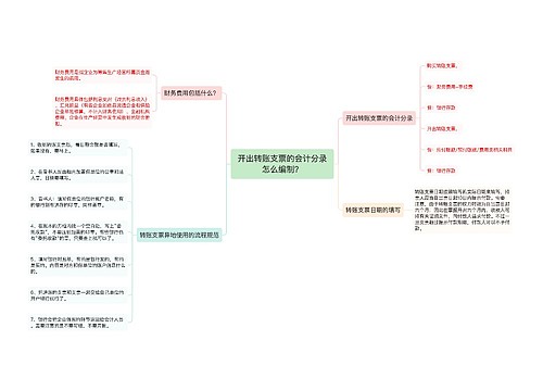 开出转账支票的会计分录怎么编制？思维导图