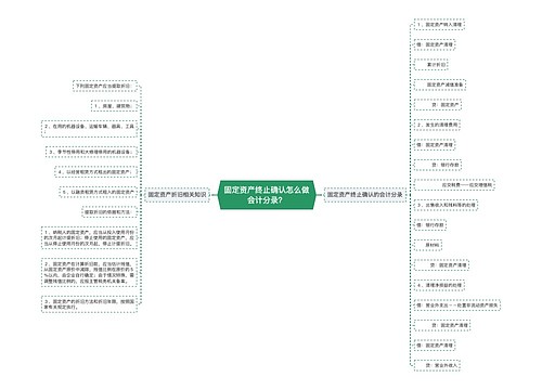 固定资产终止确认怎么做会计分录？